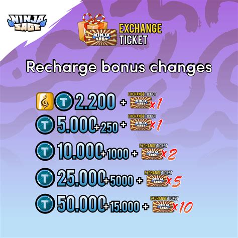 Recharge Bonus .